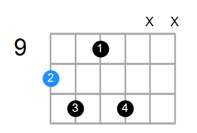 D6b5 Chord